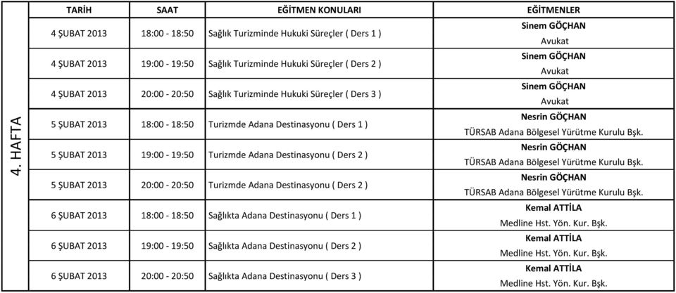 TÜRSAB Adana Bölgesel Yürütme Kurulu Bşk. 5 ŞUBAT 2013 19:00-19:50 Turizmde Adana Destinasyonu ( Ders 2 ) Nesrin GÖÇHAN TÜRSAB Adana Bölgesel Yürütme Kurulu Bşk.