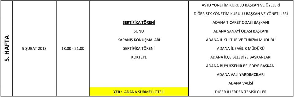 9 ŞUBAT 2013 18:00-21:00 SERTİFİKA TÖRENİ KOKTEYL YER : ADANA SÜRMELİ OTELİ ADANA İL SAĞLIK MÜDÜRÜ ADANA İLÇE