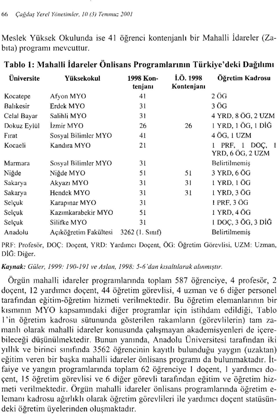 lisans Programlarının Türkiye'deki Dağılımı Üniversite Yüksekokul 1998 Kon İ.Ö.