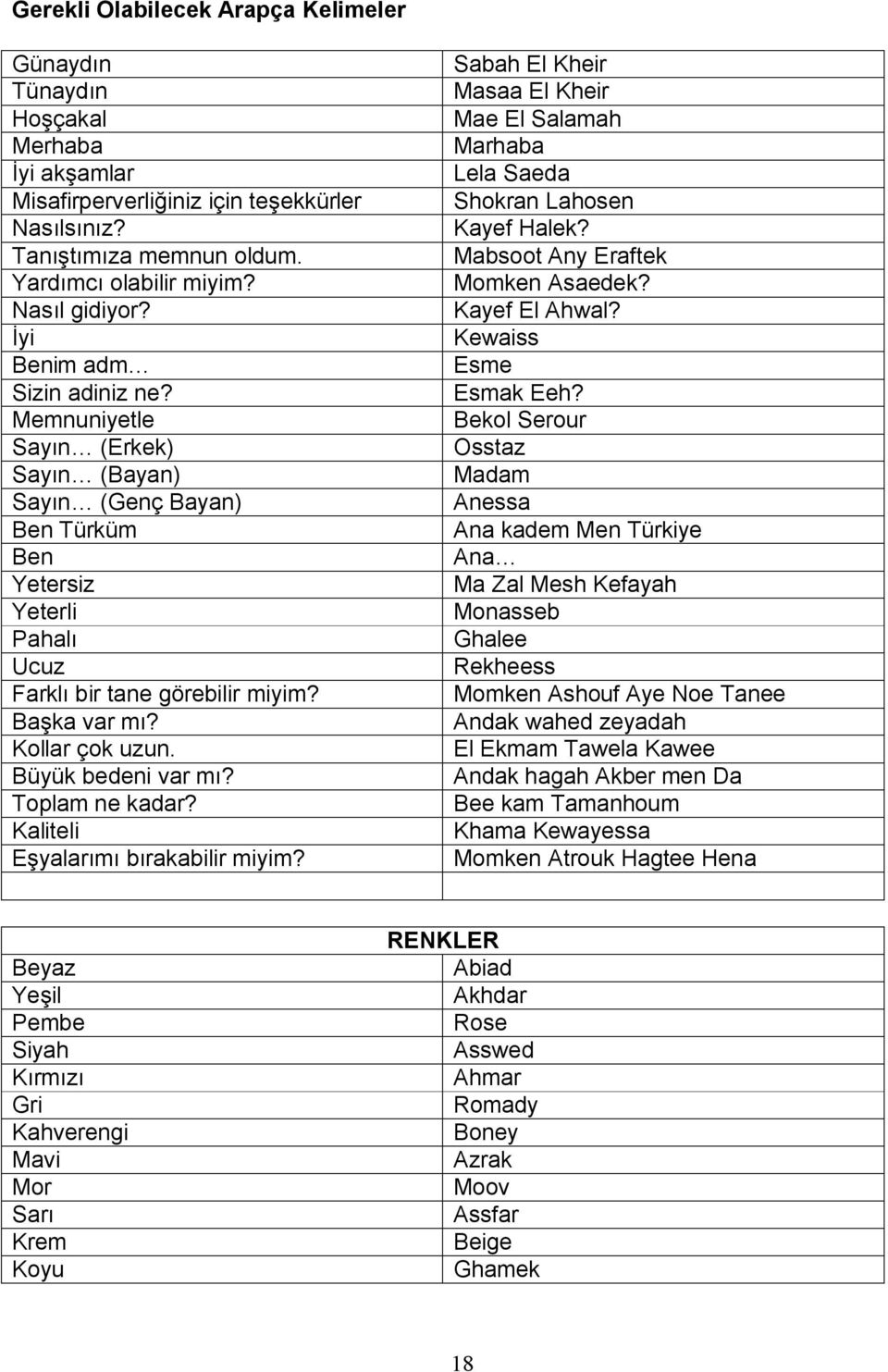 Büyük bedeni var mı? Toplam ne kadar? Kaliteli Eşyalarımı bırakabilir miyim? Sabah El Kheir Masaa El Kheir Mae El Salamah Marhaba Lela Saeda Shokran Lahosen Kayef Halek?