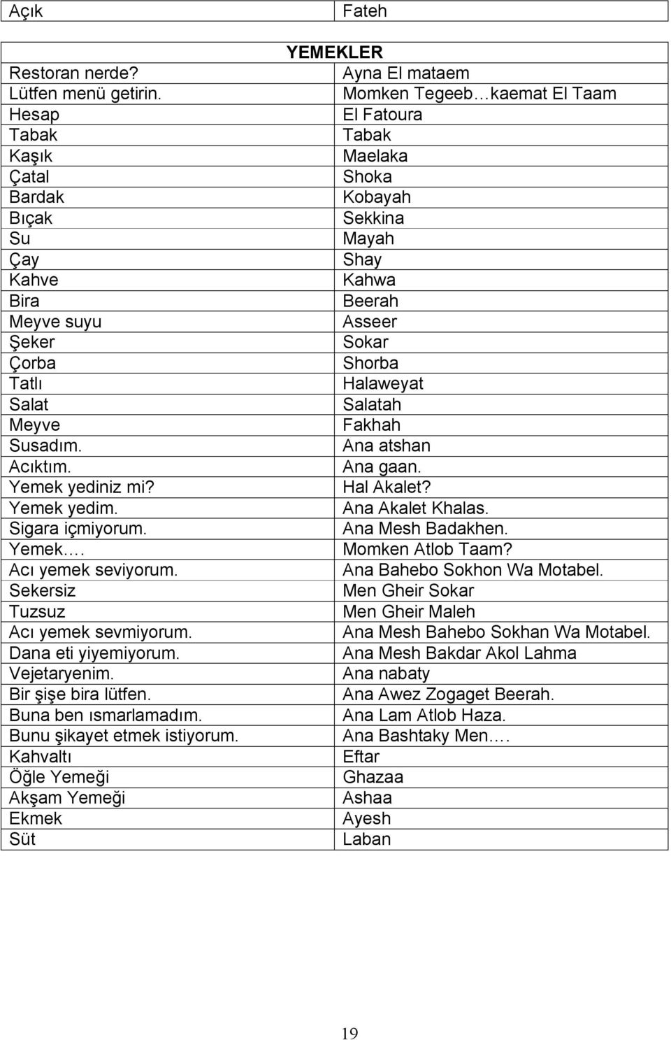 Kahvaltı Öğle Yemeği Akşam Yemeği Ekmek Süt Fateh YEMEKLER Ayna El mataem Momken Tegeeb kaemat El Taam El Fatoura Tabak Maelaka Shoka Kobayah Sekkina Mayah Shay Kahwa Beerah Asseer Sokar Shorba