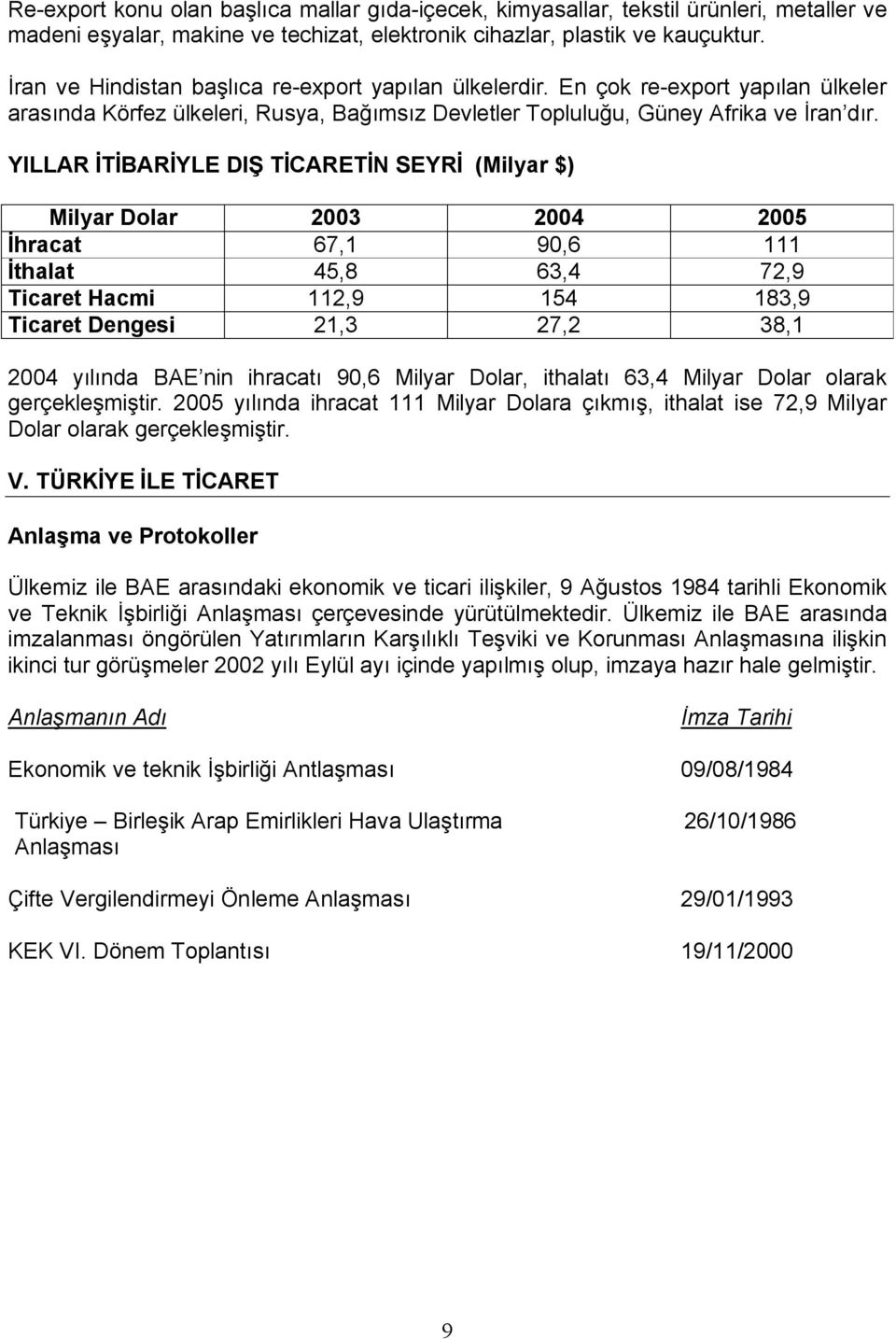 YILLAR İTİBARİYLE DIŞ TİCARETİN SEYRİ (Milyar $) Milyar Dolar 2003 2004 2005 İhracat 67,1 90,6 111 İthalat 45,8 63,4 72,9 Ticaret Hacmi 112,9 154 183,9 Ticaret Dengesi 21,3 27,2 38,1 2004 yılında BAE