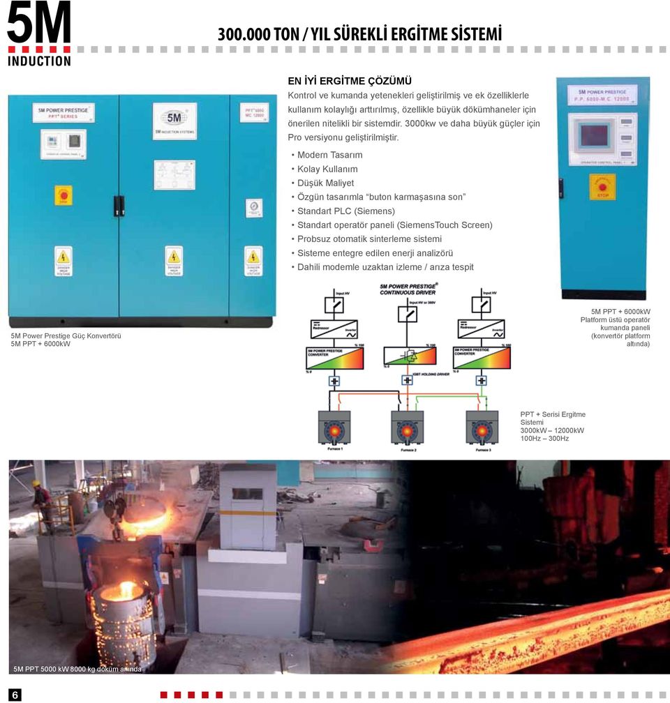 Modern Tasarım Kolay Kullanım Düşük Maliyet Özgün tasarımla buton karmaşasına son Standart PLC (Siemens) Standart operatör paneli (SiemensTouch Screen) Probsuz otomatik sinterleme sistemi Sisteme