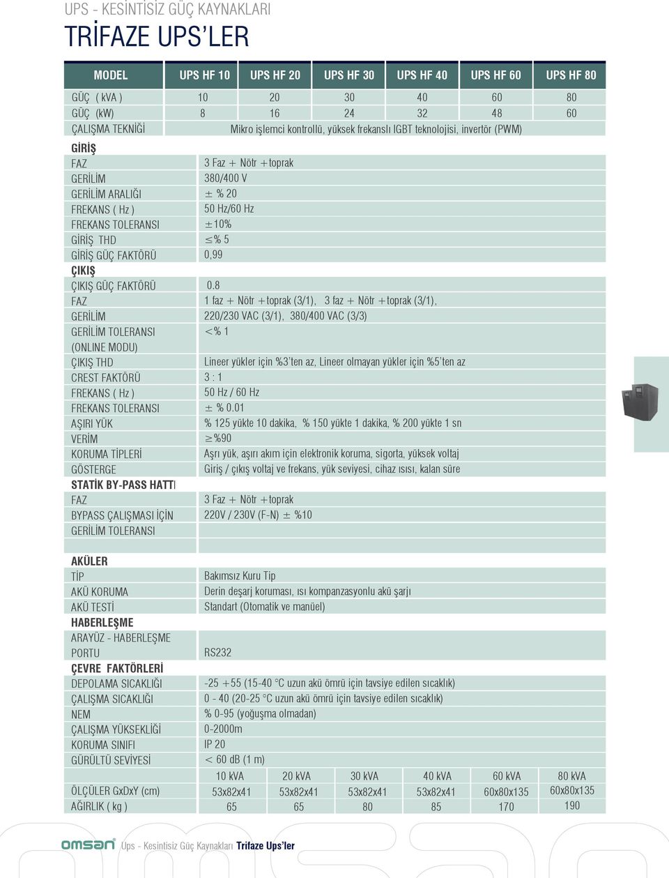 8 1 faz + Nötr +toprak (3/1), 3 faz + Nötr +toprak (3/1), 220/230 VAC (3/1), 380/400 VAC (3/3) <% 1 Lineer yükler için %3 ten az, Lineer olmayan yükler için %5 ten az 3 : 1 50 Hz / 60 Hz ± % 0.