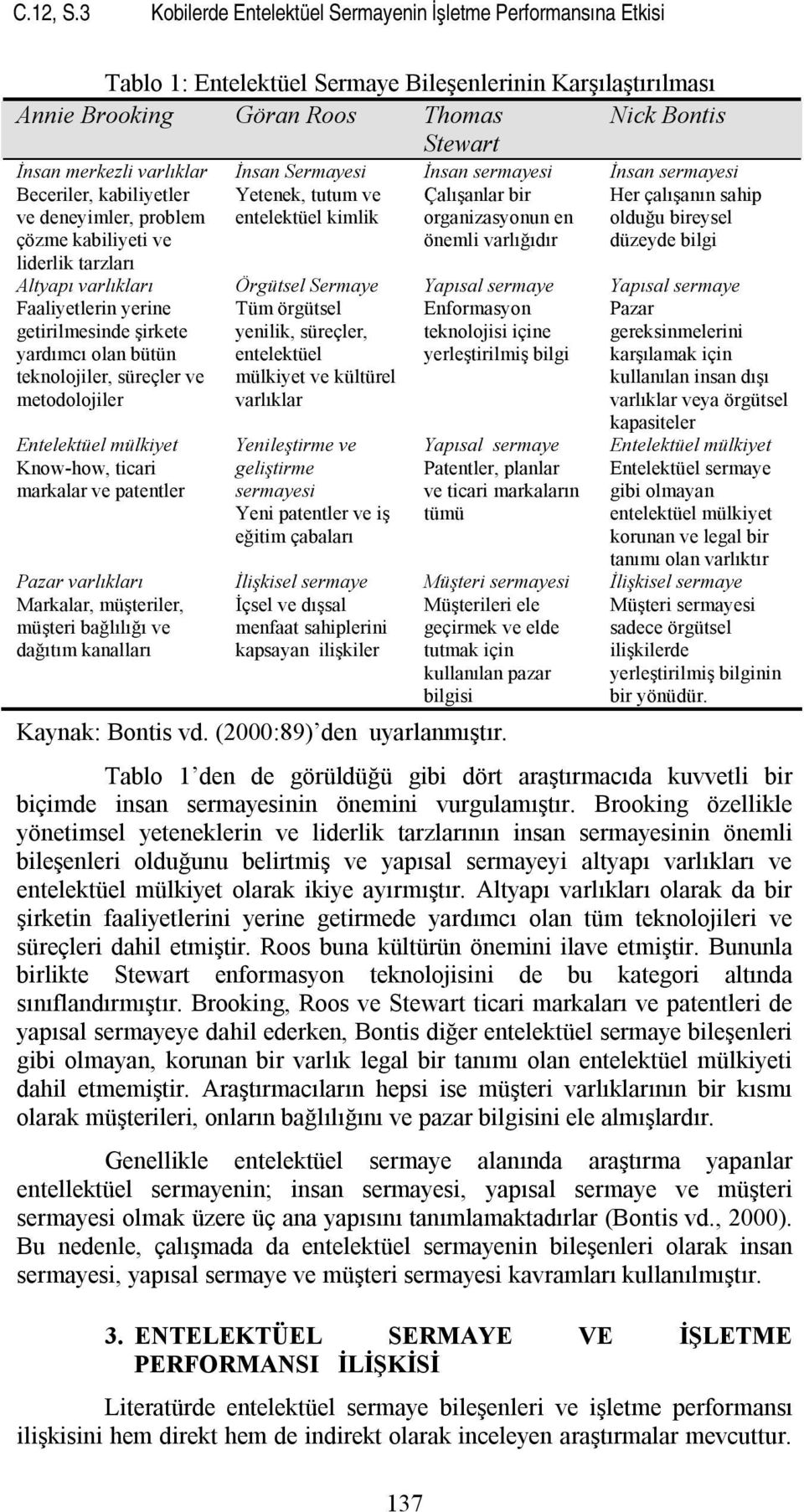 varlıklar Beceriler, kabiliyetler ve deneyimler, problem çözme kabiliyeti ve liderlik tarzları Altyapı varlıkları Faaliyetlerin yerine getirilmesinde şirkete yardımcı olan bütün teknolojiler,