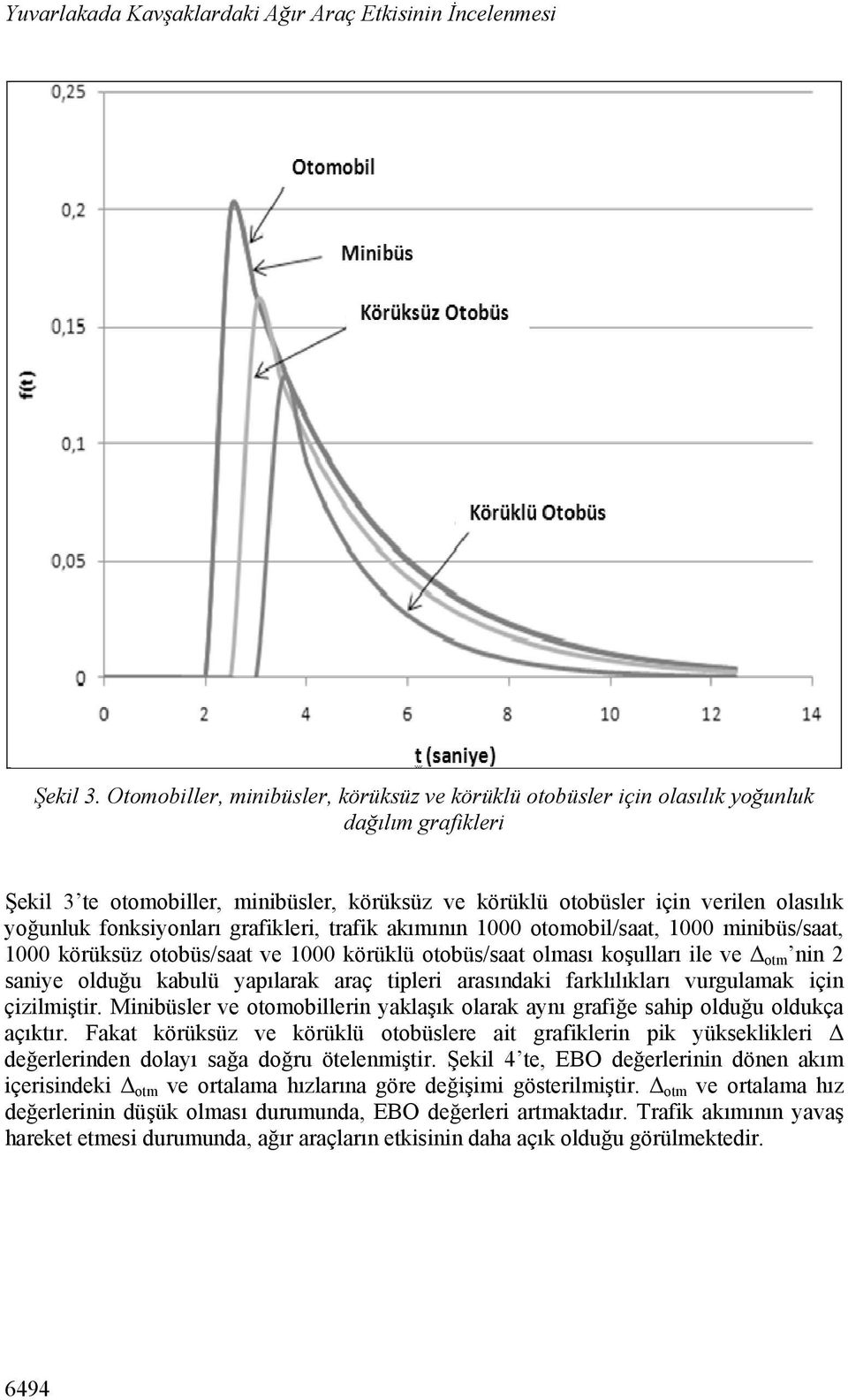 fonksiyonları grafikleri, trafik akımının 1000 otomobil/saat, 1000 minibüs/saat, 1000 körüksüz otobüs/saat ve 1000 körüklü otobüs/saat olması koşulları ile ve Δ otm nin 2 saniye olduğu kabulü