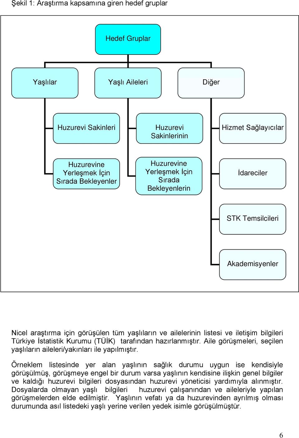 Kurumu (TÜİK) tarafından hazırlanmıştır. Aile görüşmeleri, seçilen yaşlıların aileleri/yakınları ile yapılmıştır.