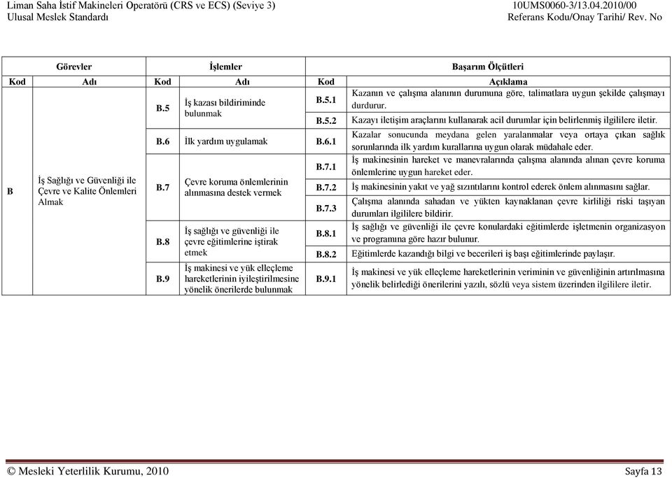 9 Çevre koruma önlemlerinin alınmasına destek vermek İş sağlığı ve güvenliği ile çevre eğitimlerine iştirak etmek İş makinesi ve yük elleçleme hareketlerinin iyileştirilmesine yönelik önerilerde