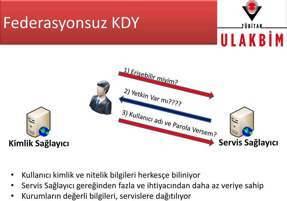 Servis Sağlayıcı gereğinden fazla ve ihtiyacından daha az