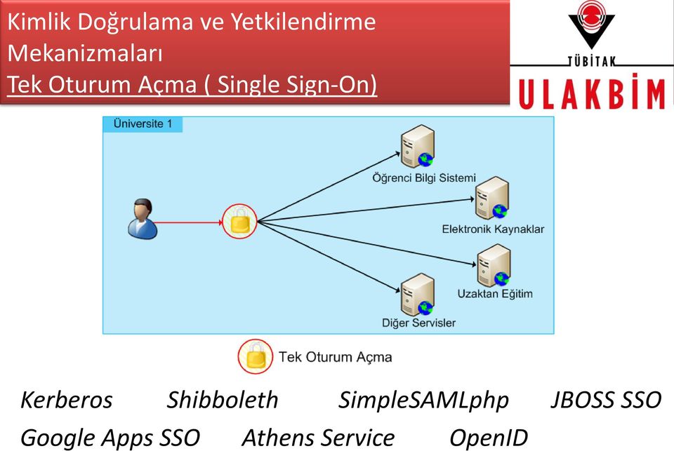 Sign-On) Kerberos Shibboleth