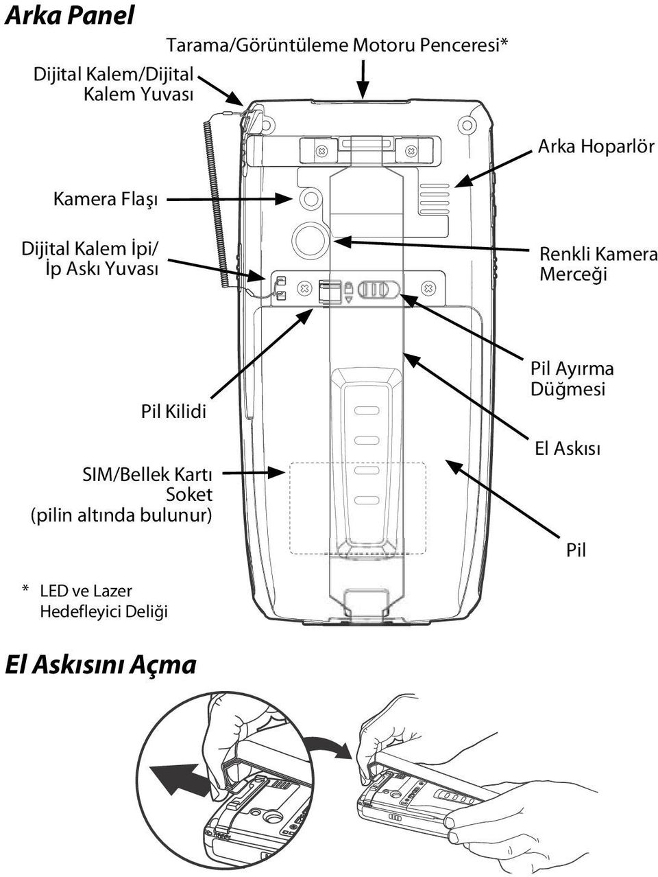 Kamera Merceği Pil Kilidi SIM/Bellek Kartı Soket (pilin altında bulunur) Pil