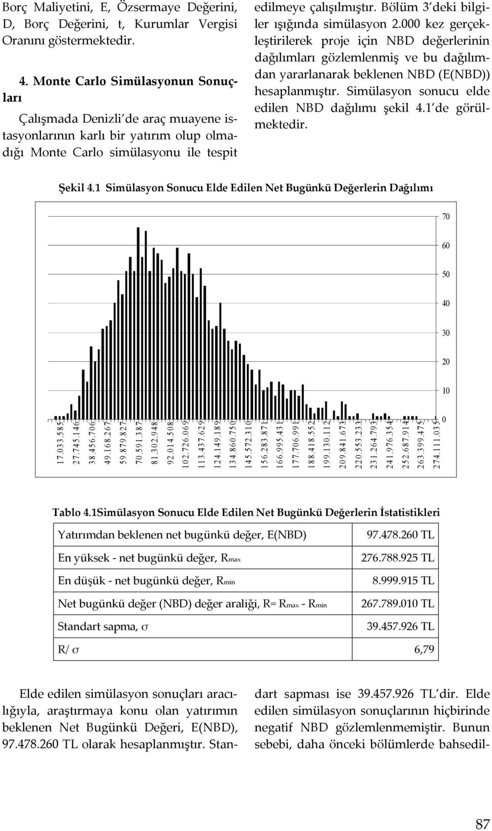Bölüm 3 deki bilgiler ışığında simülasyon 2.000 kez gerçekleştirilerek proje için NBD değerlerinin dağılımları gözlemlenmiş ve bu dağılımdan yararlanarak beklenen NBD (E(NBD)) hesaplanmıştır.