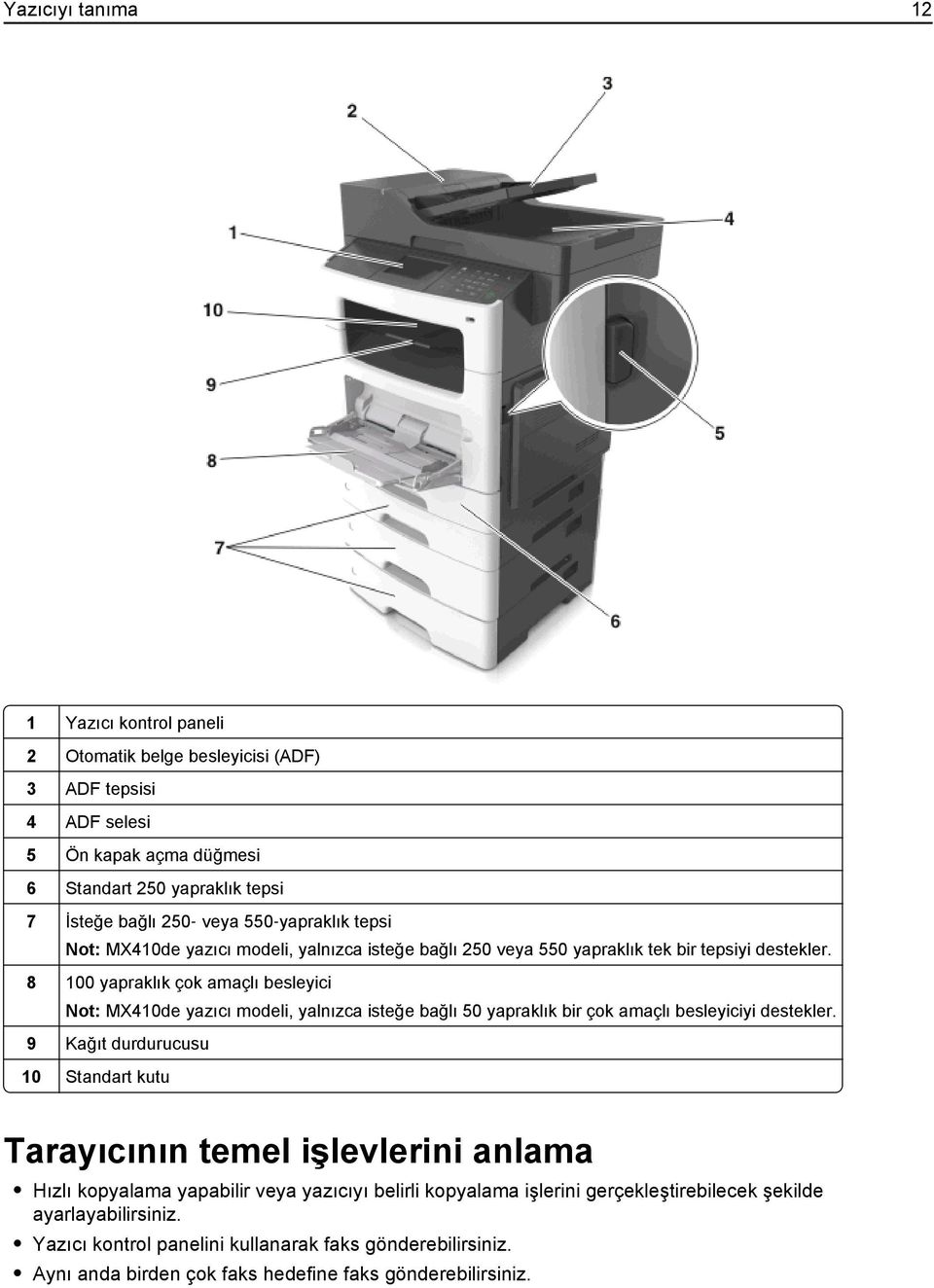 8 100 yapraklık çok amaçlı besleyici Not: MX410de yazıcı modeli, yalnızca isteğe bağlı 50 yapraklık bir çok amaçlı besleyiciyi destekler.