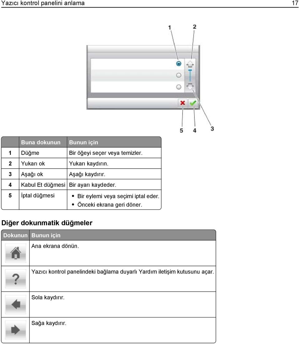 5 İptal düğmesi Bir eylemi veya seçimi iptal eder. Önceki ekrana geri döner.