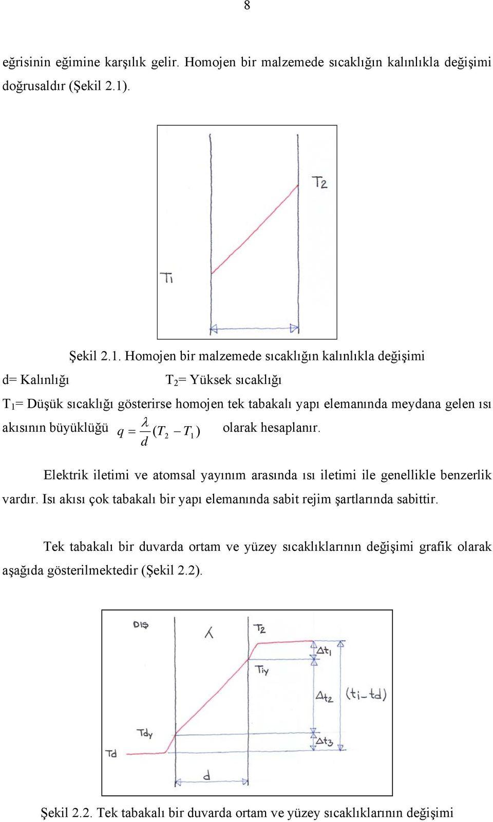 Homojen bir malzemede sıcaklığın kalınlıkla değişimi d= Kalınlığı T 2 = Yüksek sıcaklığı T 1 = Düşük sıcaklığı gösterirse homojen tek tabakalı yapı elemanında meydana gelen ısı