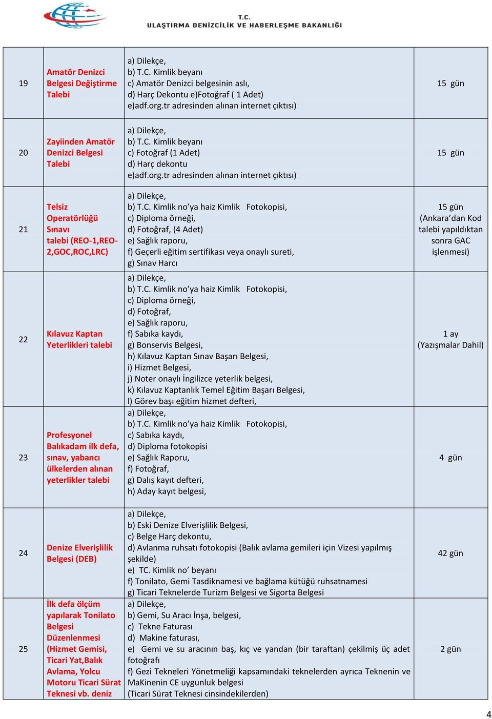 tr adresinden alınan internet çıktısı) 21 Telsiz Operatörlüğü Sınavı talebi (REO-1,REO- 2,GOC,ROC,LRC) c) Diploma örneği, d) Fotoğraf, (4 Adet) e) Sağlık raporu, f) Geçerli eğitim sertifikası veya