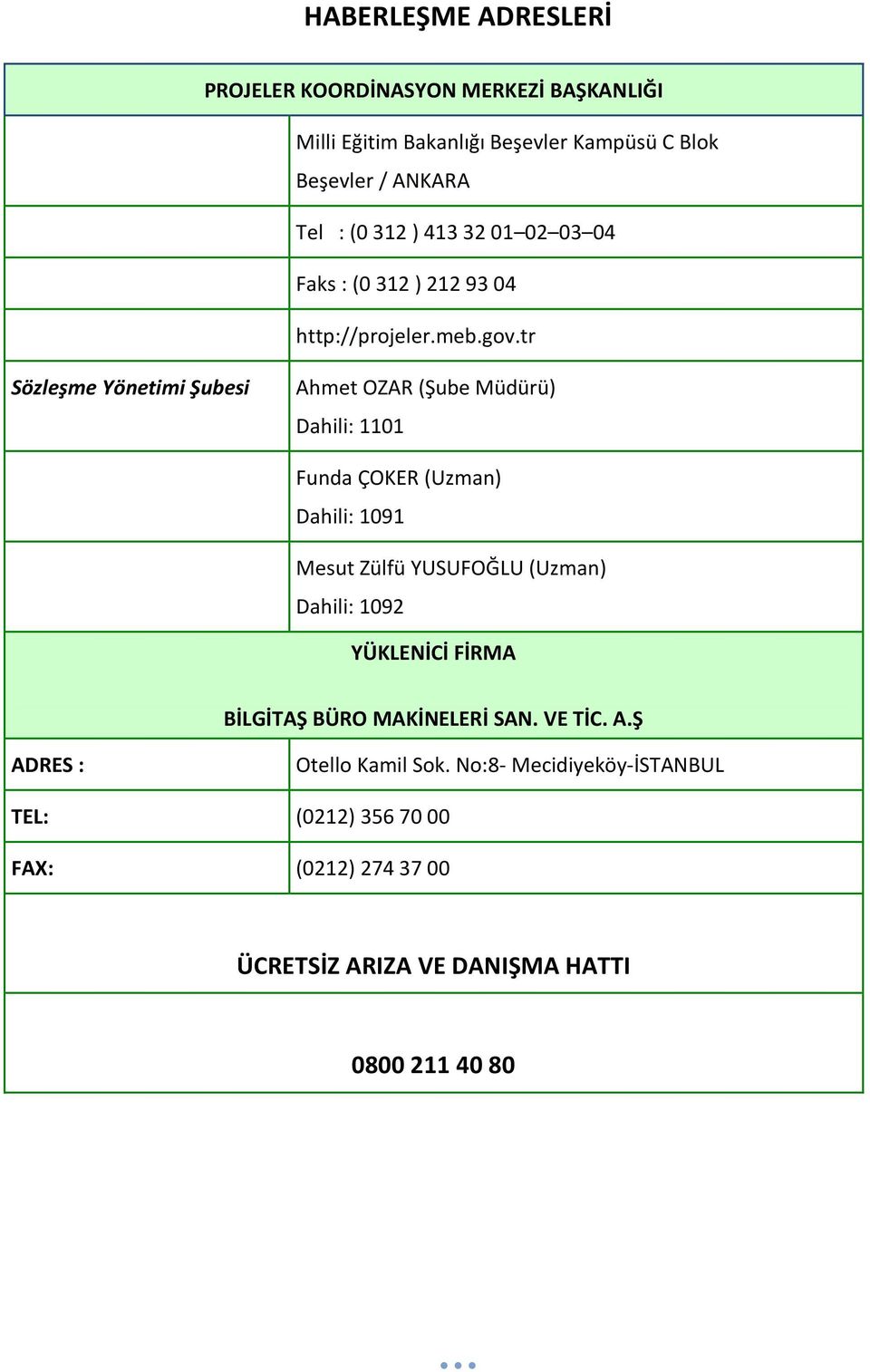 tr Sözleşme Yönetimi Şubesi Ahmet OZAR (Şube Müdürü) Dahili: 1101 Funda ÇOKER (Uzman) Dahili: 1091 Mesut Zülfü YUSUFOĞLU (Uzman) Dahili: