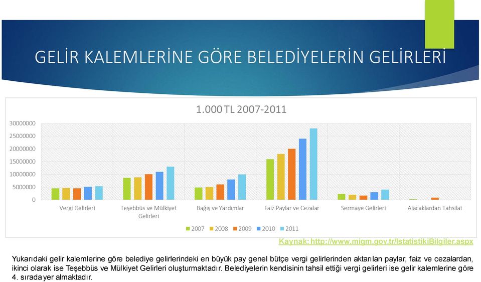 gelirlerinden aktarılan paylar, faiz ve cezalardan, ikinci olarak ise Teşebbüs ve Mülkiyet Gelirleri