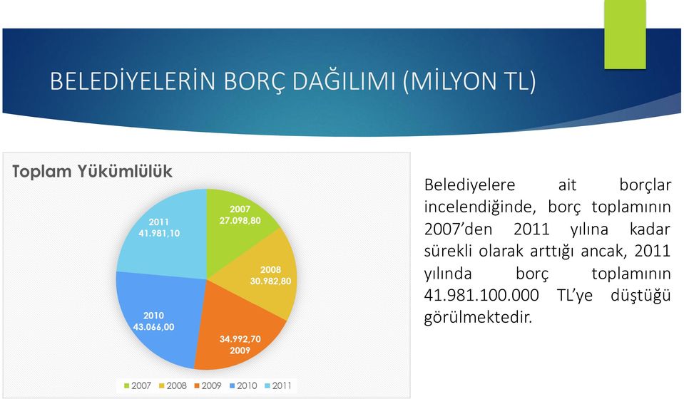 yılına kadar sürekli olarak arttığı ancak, 2011 yılında