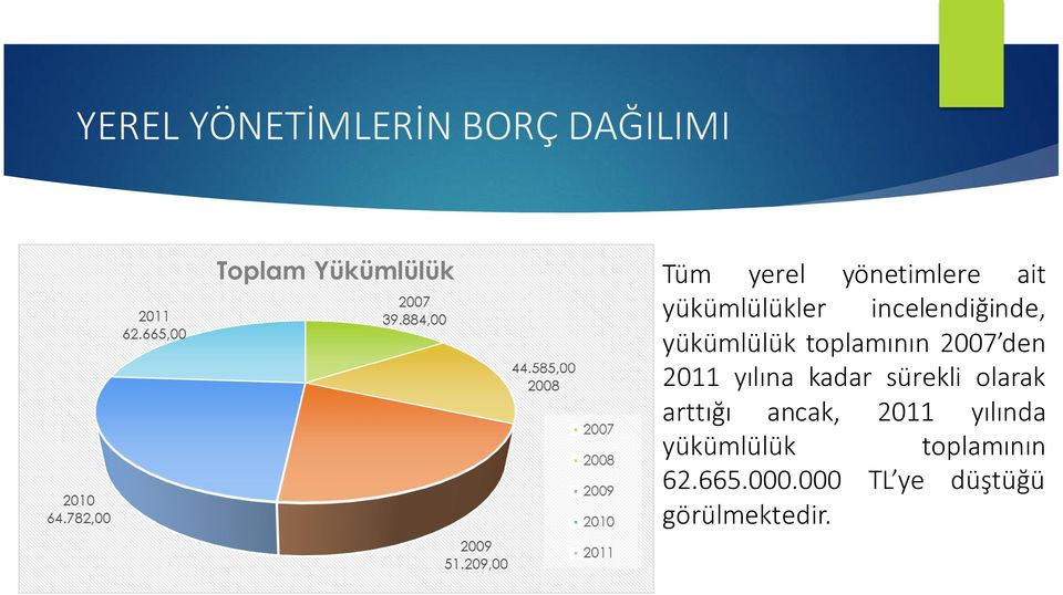 2011 yılına kadar sürekli olarak arttığı ancak, 2011 yılında