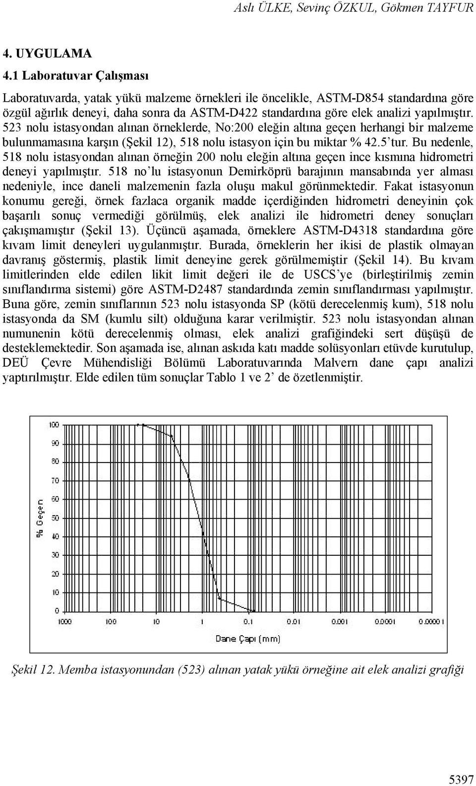 523 nolu istasyondan alınan örneklerde, No:200 eleğin altına geçen herhangi bir malzeme bulunmamasına karşın (Şekil 12), 518 nolu istasyon için bu miktar % 42.5 tur.