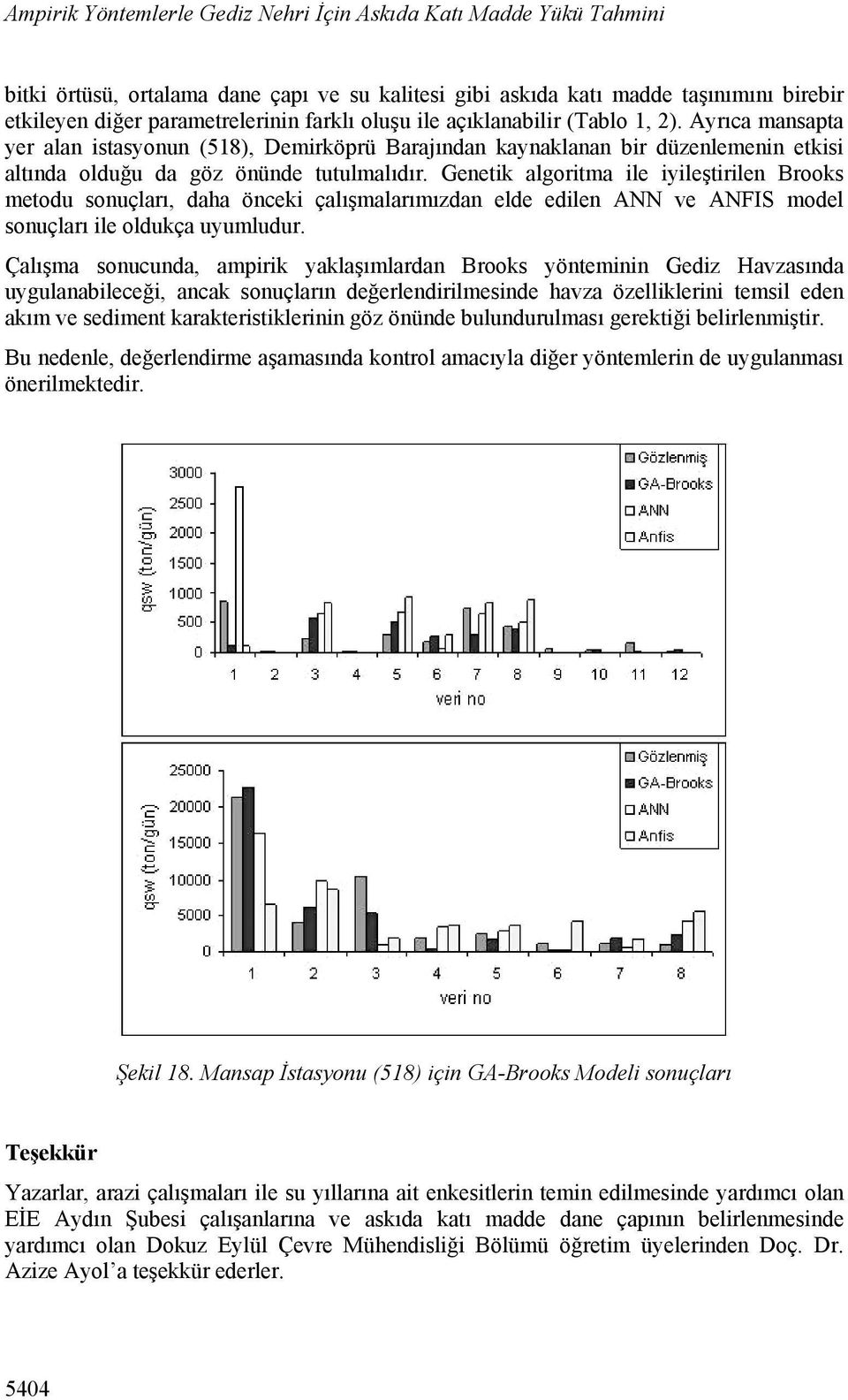 Genetik algoritma ile iyileştirilen Brooks metodu sonuçları, daha önceki çalışmalarımızdan elde edilen ANN ve ANFIS model sonuçları ile oldukça uyumludur.