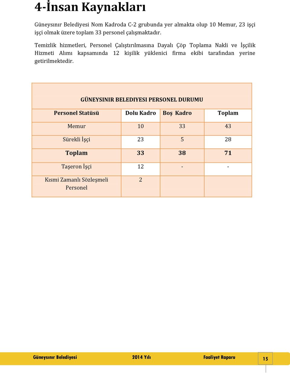 Temizlik hizmetleri, Personel Çalıştırılmasına Dayalı Çöp Toplama Nakli ve İşçilik Hizmeti Alımı kapsamında 12 kişilik yüklenici firma ekibi