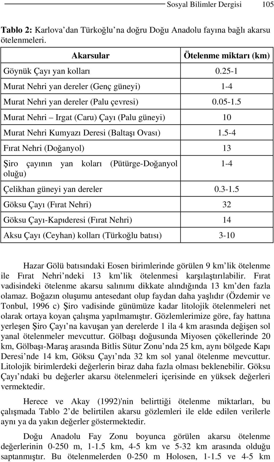 5-4 Fırat Nehri (Doğanyol) 13 Şiro çayının yan koları (Pütürge-Doğanyol oluğu) Çelikhan güneyi yan dereler 0.3-1.