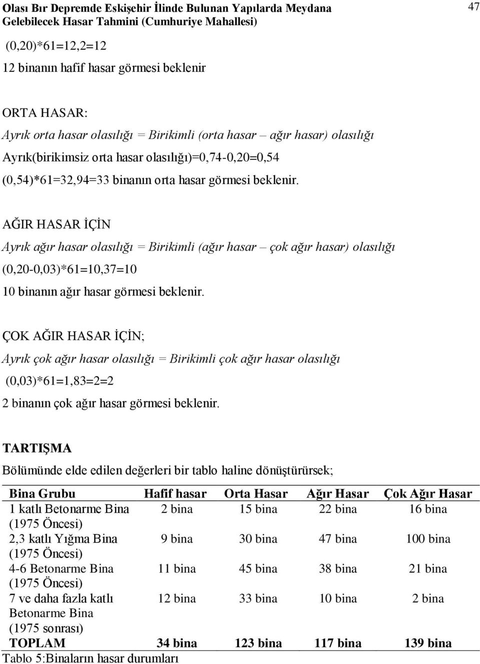 AĞIR HASAR ĠÇĠN Ayrık ağır hasar olasılığı = Birikimli (ağır hasar çok ağır hasar) olasılığı (0,20-0,03)*61=10,37=10 10 binanın ağır hasar görmesi beklenir.