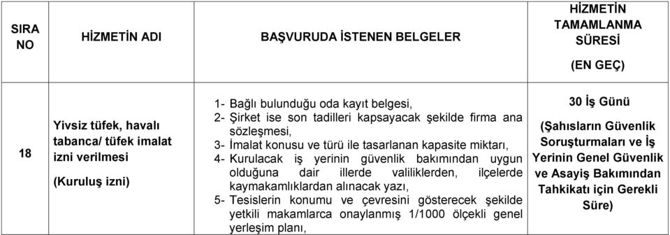 bakımından uygun olduğuna dair illerde valiliklerden, ilçelerde kaymakamlıklardan alınacak yazı, 5- Tesislerin konumu ve çevresini gösterecek şekilde yetkili makamlarca