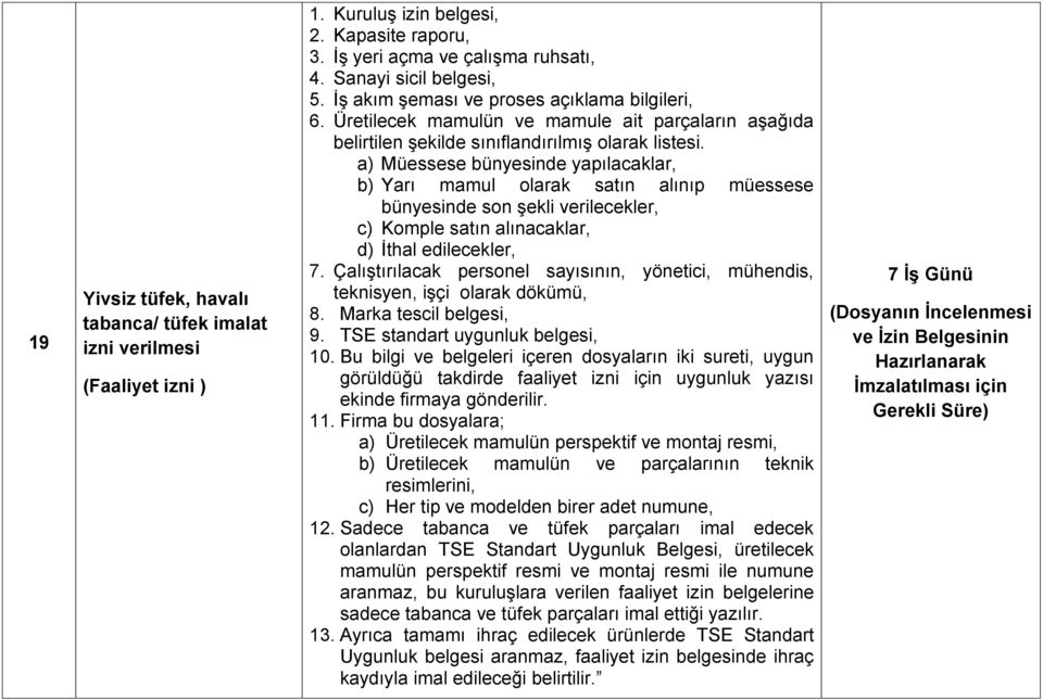 a) Müessese bünyesinde yapılacaklar, b) Yarı mamul olarak satın alınıp müessese bünyesinde son şekli verilecekler, c) Komple satın alınacaklar, d) İthal edilecekler, 7.