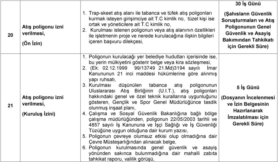 Kurulması istenen poligonun veya atış alanının özellikleri ile işletmenin proje ve nerede kurulacağına ilişkin bilgileri içeren başvuru dilekçesi, (Şahısların Güvenlik Soruşturmaları ve Atış