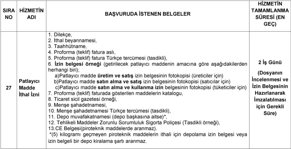 İzin belgesi örneği (getirilecek patlayıcı maddenin amacına göre aşağıdakilerden herhangi biri); a)patlayıcı madde üretim ve satış izin belgesinin fotokopisi (üreticiler için) b)patlayıcı madde satın