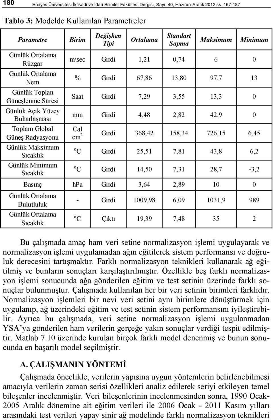 Günlük Maksimum Sıcaklık Günlük Minimum Sıcaklık Birim Değişken Tipi Ortalama Standart Sapma Maksimum Minimum m\sec Girdi 1,21 0,74 6 0 % Girdi 67,86 13,80 97,7 13 Saat Girdi 7,29 3,55 13,3 0 mm