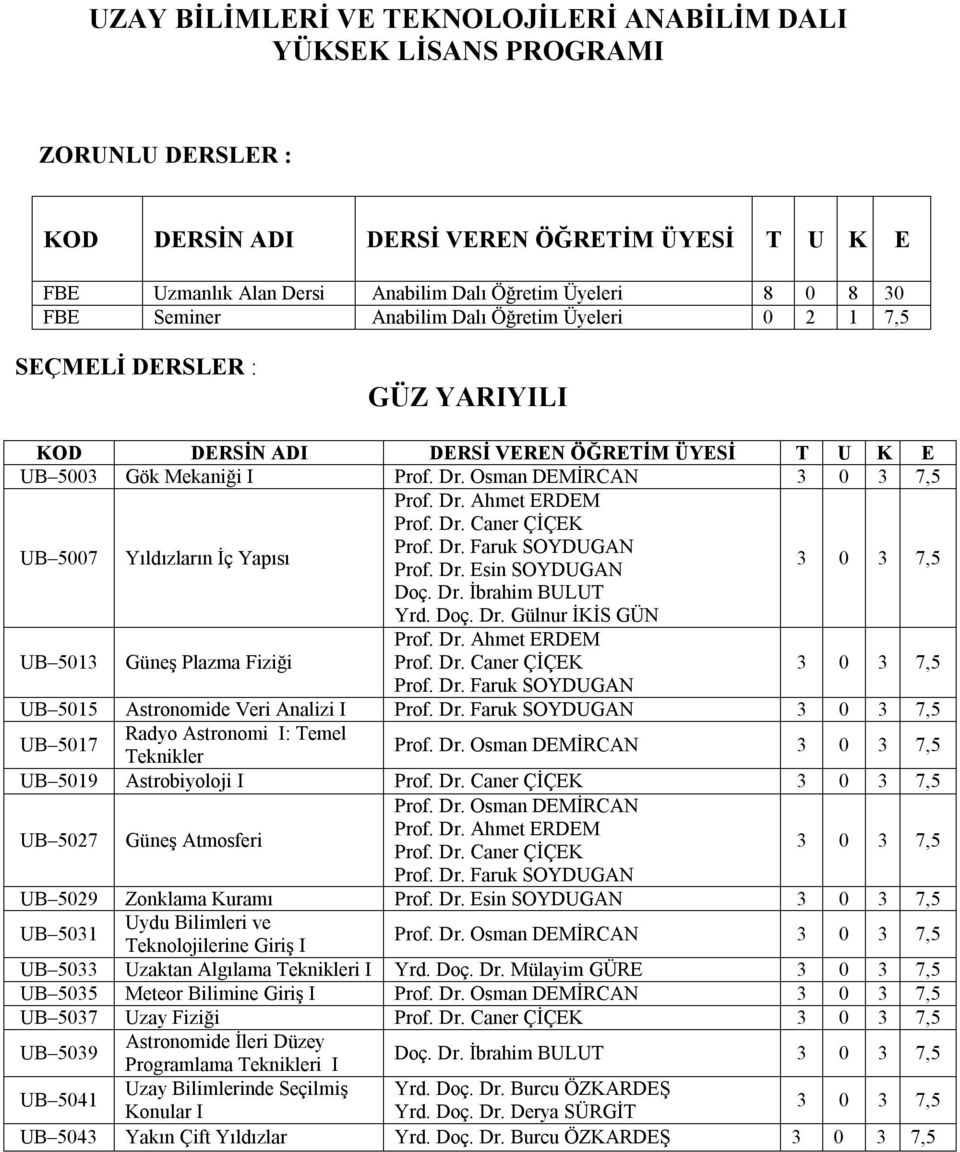 Osman DEMİRCAN UB 5007 Yıldızların İç Yapısı Prof. Dr. Esin SOYDUGAN Doç. Dr. İbrahim BULUT Yrd. Doç. Dr. Gülnur İKİS GÜN UB 5013 Güneş Plazma Fiziği UB 5015 Astronomide Veri Analizi I UB 5017 Radyo Astronomi I: Temel Teknikler Prof.