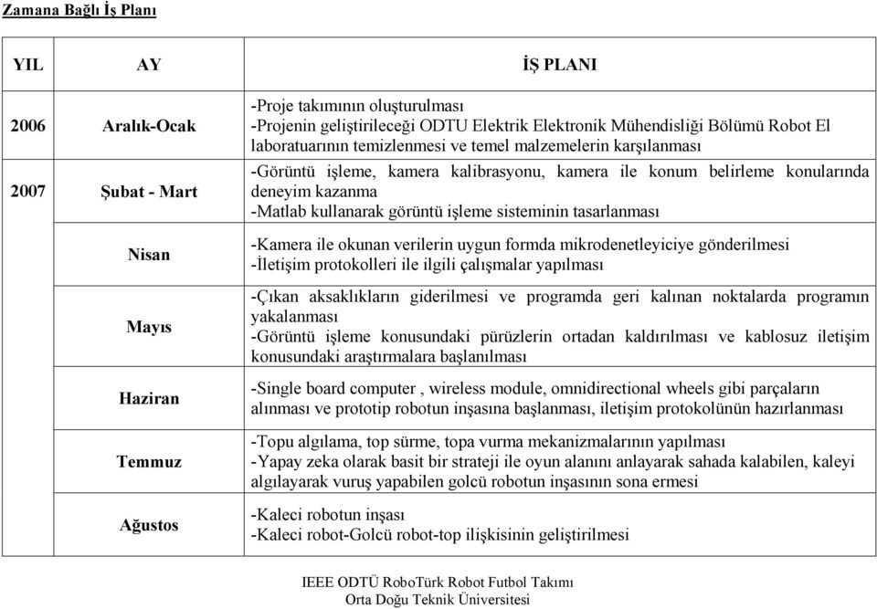 kullanarak görüntü işleme sisteminin tasarlanması -Kamera ile okunan verilerin uygun formda mikrodenetleyiciye gönderilmesi -Đletişim protokolleri ile ilgili çalışmalar yapılması -Çıkan aksaklıkların