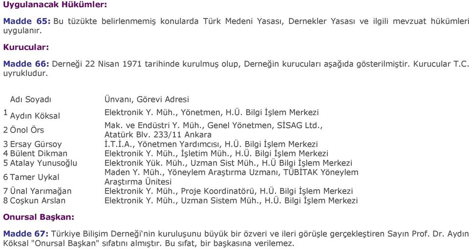 Müh., Yönetmen, H.Ü. Bilgi İşlem Merkezi 2 Önol Örs Mak. ve Endüstri Y. Müh., Genel Yönetmen, SİSAG Ltd., Atatürk Blv. 233/11 Ankara 3 Ersay Gürsoy İ.T.İ.A., Yönetmen Yardımcısı, H.Ü. Bilgi İşlem Merkezi 4 Bülent Dikman Elektronik Y.