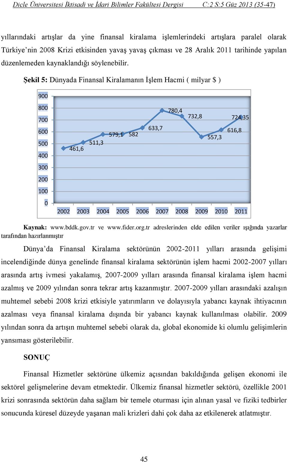 Şekil 5: Dünyada Finansal Kiralamanın İşlem Hacmi ( milyar $ ) 900 800 700 600 500 400 300 200 100 0 780,4 732,8 724,35 633,7 616,8 579,1 582 557,3 511,3 461,6 2002 2003 2004 2005 2006 2007 2008 2009