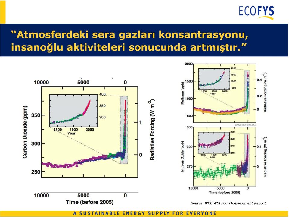 aktiviteleri sonucunda