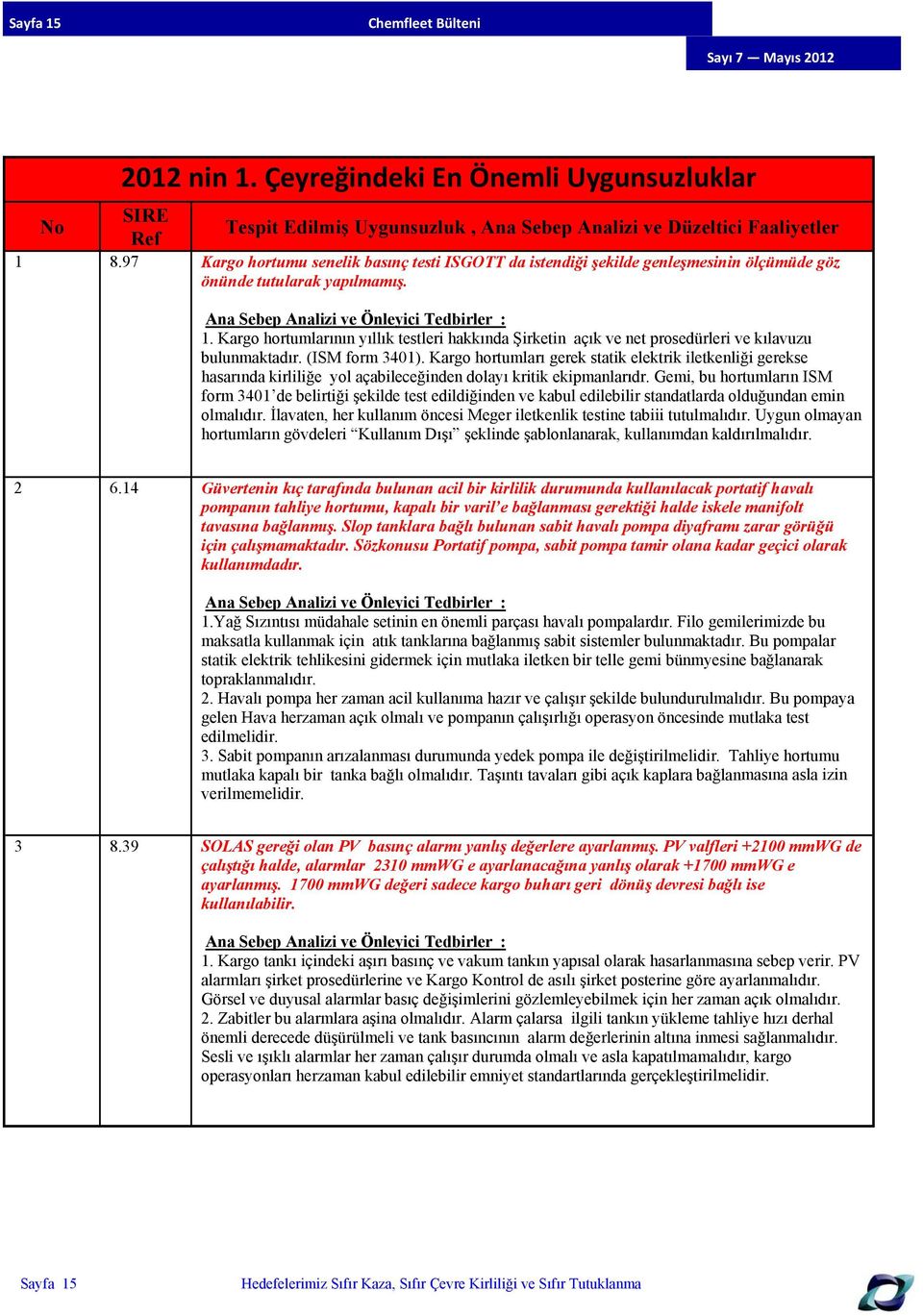 Kargo hortumlarının yıllık testleri hakkında Şirketin açık ve net prosedürleri ve kılavuzu bulunmaktadır. (ISM form 3401).