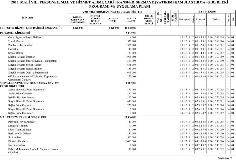 000 1 01 3 9 2 01 1 4 01 1 00 1 360 0 Sürekli İşçilerin Ücretleri 1 9 000 1 01 3 9 2 01 3 1 01 1 00 1 360 0 Sürekli İşçilerin İhbar ve Kıdem Tazminatları 1 533 000 1 01 3 9 2 01 3 2 01 1 00 1 360 010