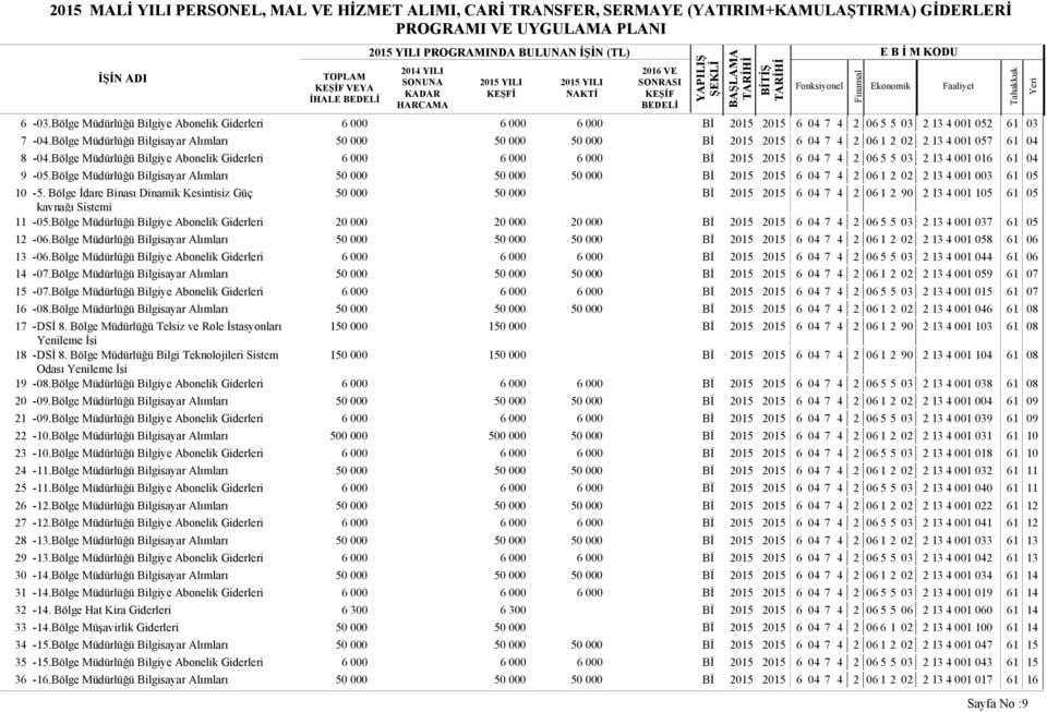 Bölge Müdürlüğü Bilgiye Abonelik Giderleri 6 000 6 000 6 000 Bİ 15 15 6 7 4 2 5 5 2 13 4 001 016 61 9 -.