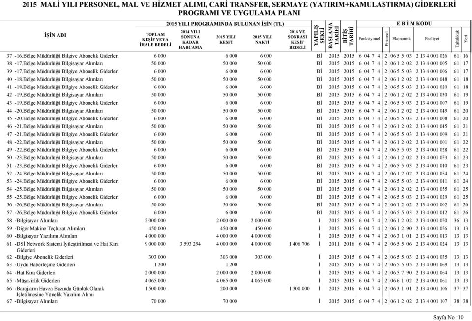 Bölge Müdürlüğü Bilgiye Abonelik Giderleri 6 000 6 000 6 000 Bİ 15 15 6 7 4 2 5 5 2 13 4 001 0 61 40 -.