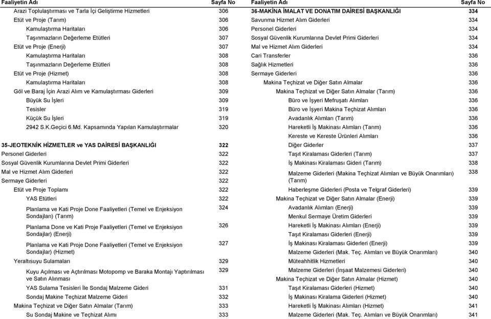 Kamulaştırma Haritaları 308 Cari Transferler 336 Taşınmazların Değerleme Etütleri 308 Sağlık Hizmetleri 336 Etüt ve Proje (Hizmet) 308 Sermaye Giderleri 336 Kamulaştırma Haritaları 308 Makina