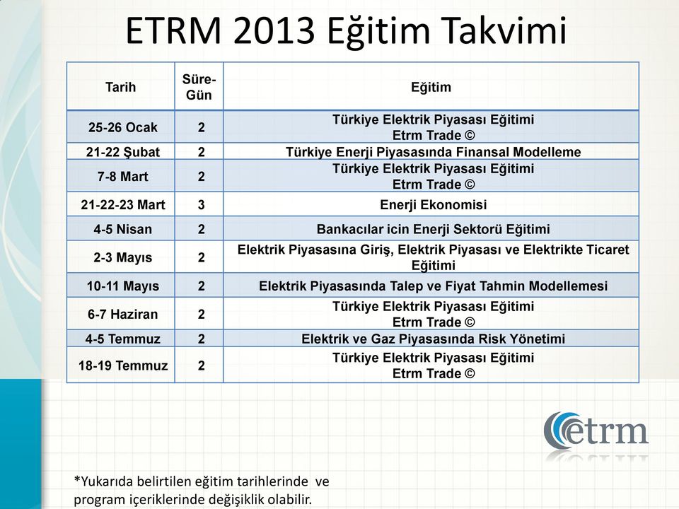 Türkiye Elektrik Piyasası Eğitimi Etrm Trade 21-22-23 Mart 3 Enerji Ekonomisi 4-5 Nisan 2 Bankacılar icin Enerji Sektorü Eğitimi 2-3 Mayıs 2 Elektrik Piyasasına Giriş, Elektrik