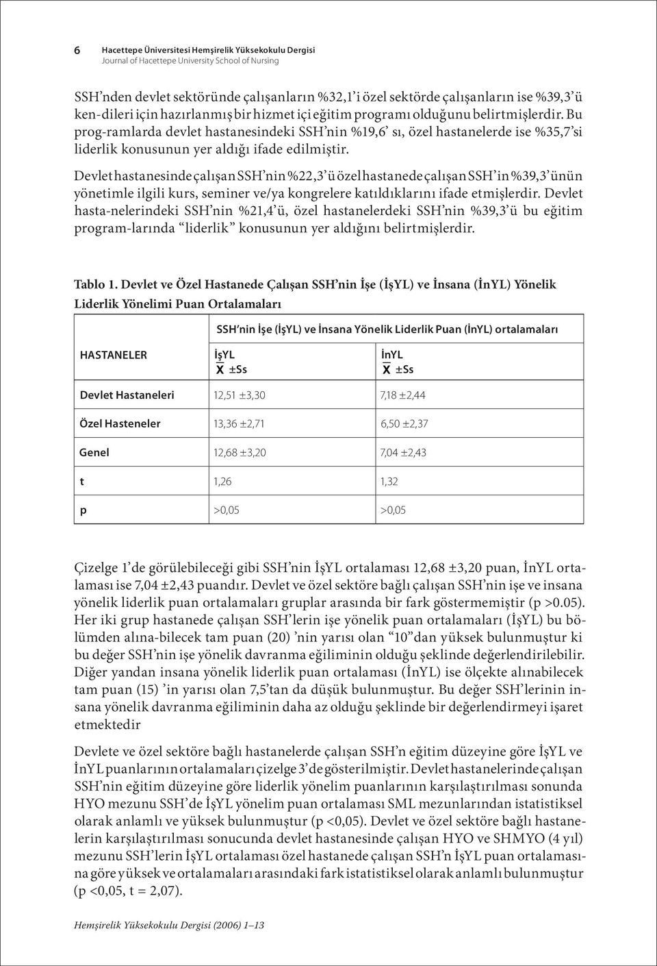 Bu prog-ramlarda devlet hastanesindeki SSH nin %19,6 sı, özel hastanelerde ise %35,7 si liderlik konusunun yer aldığı ifade edilmiştir.