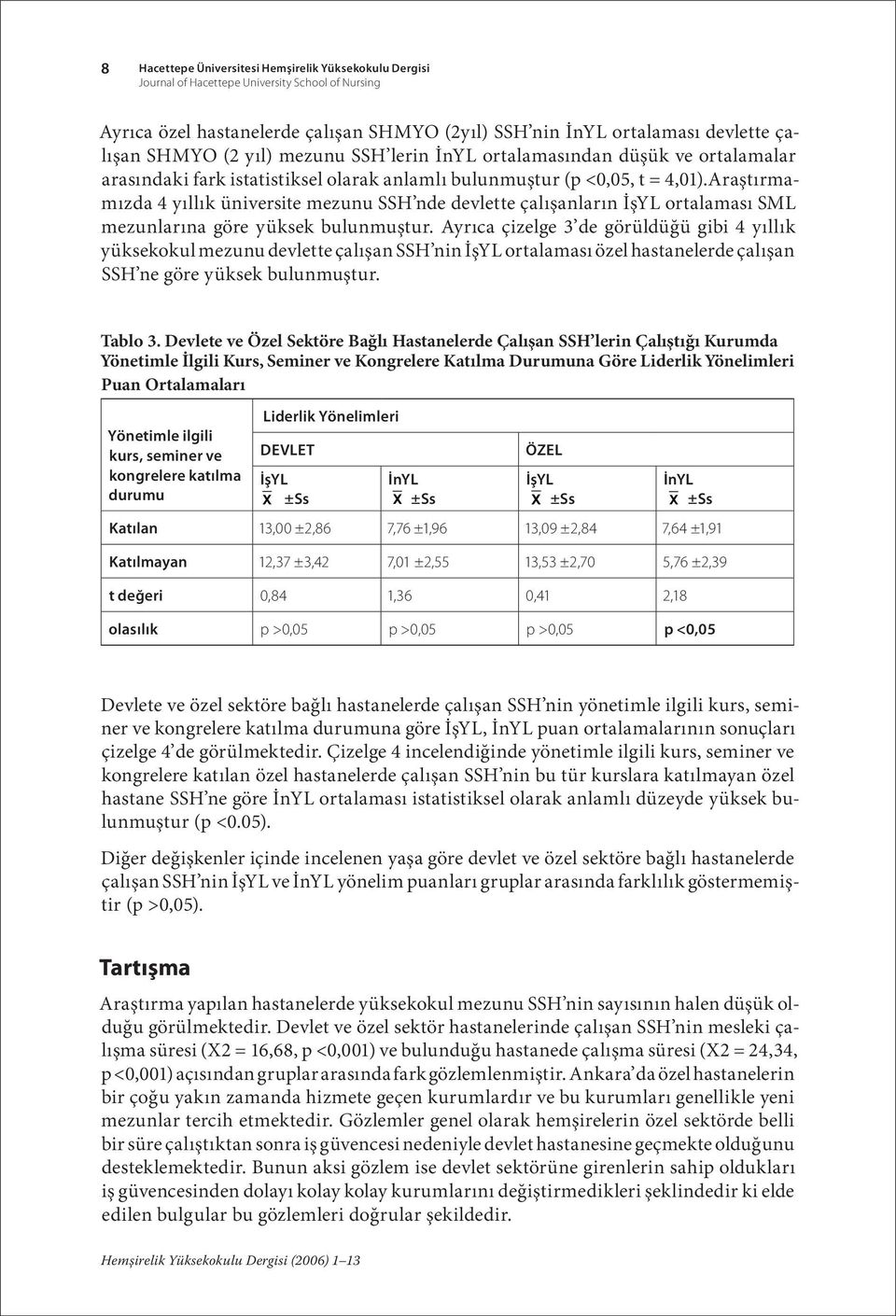 Araştırmamızda 4 yıllık üniversite mezunu SSH nde devlette çalışanların ortalaması SML mezunlarına göre yüksek bulunmuştur.