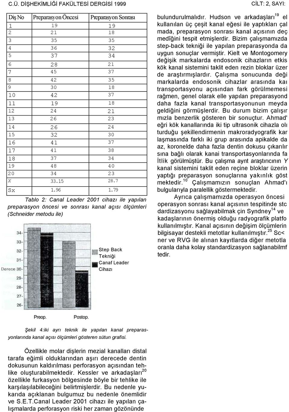 79 Tablo 2: Canal Leader 2001 cihazı ile yapılan preparasyon öncesi ve sonrası kanal açısı ölçümleri (Schneider metodu ile) Step Back Tekniği Canaf Leader Cihazı CİLT: 2, SAYI: bulundurulmalıdır.