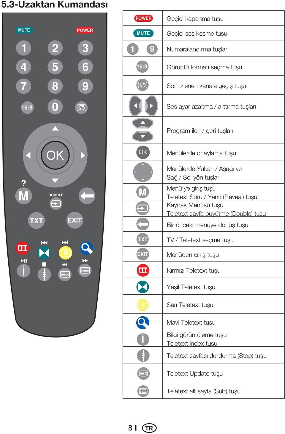 (Reveal) tuşu Kaynak Menüsü tuşu Teletext sayfa büyütme (Double) tuşu Bir önceki menüye dönüş tuşu TV / Teletext seçme tuşu Menüden çıkış tuşu Kırmızı Teletext tuşu Yeşil