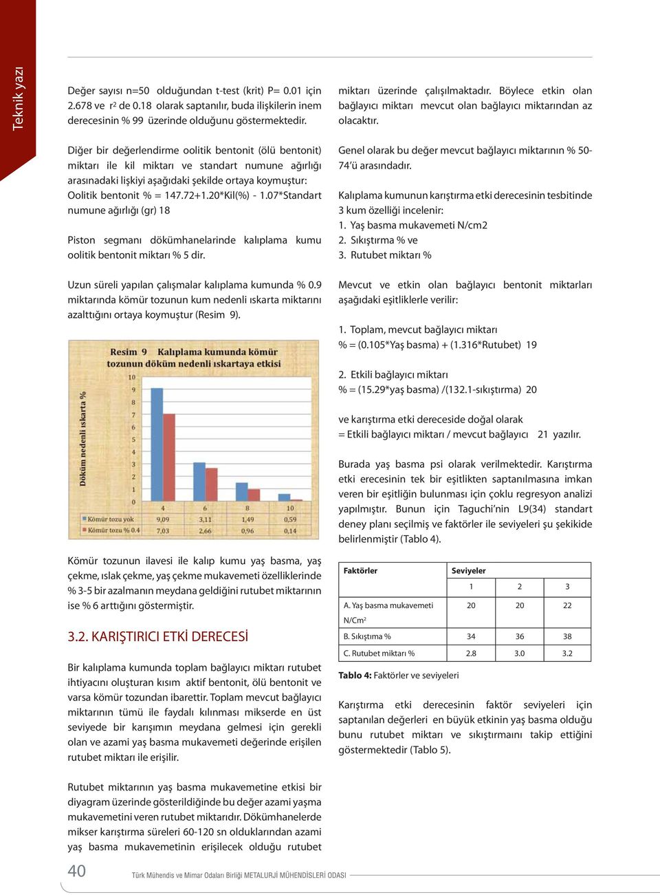 Diğer bir değerlendirme oolitik bentonit (ölü bentonit) miktarı ile kil miktarı ve standart numune ağırlığı arasınadaki lişkiyi aşağıdaki şekilde ortaya koymuştur: Oolitik bentonit % = 147.72+1.